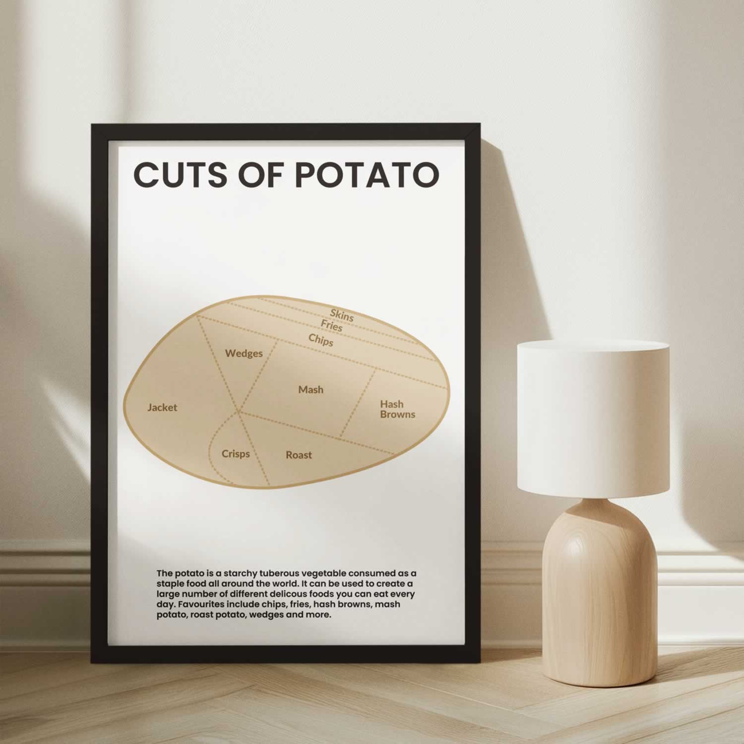 Cuts Of Potato Kitchen Print