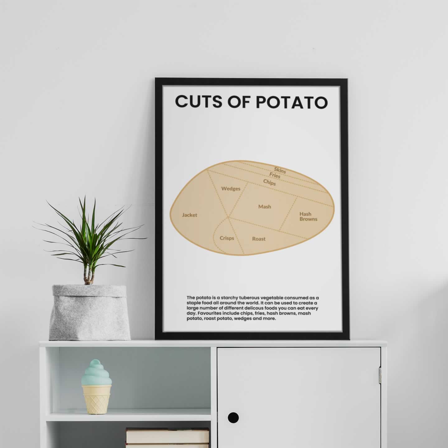 Cuts Of Potato Poster