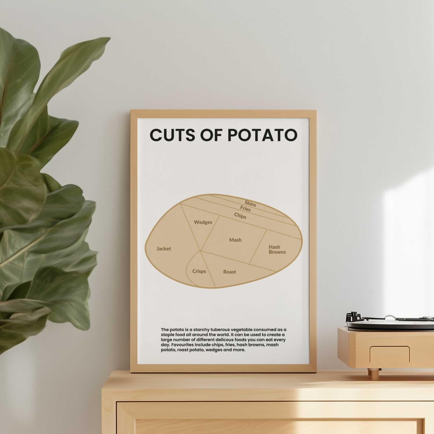 Cuts Of Potato Anatomy Poster Print