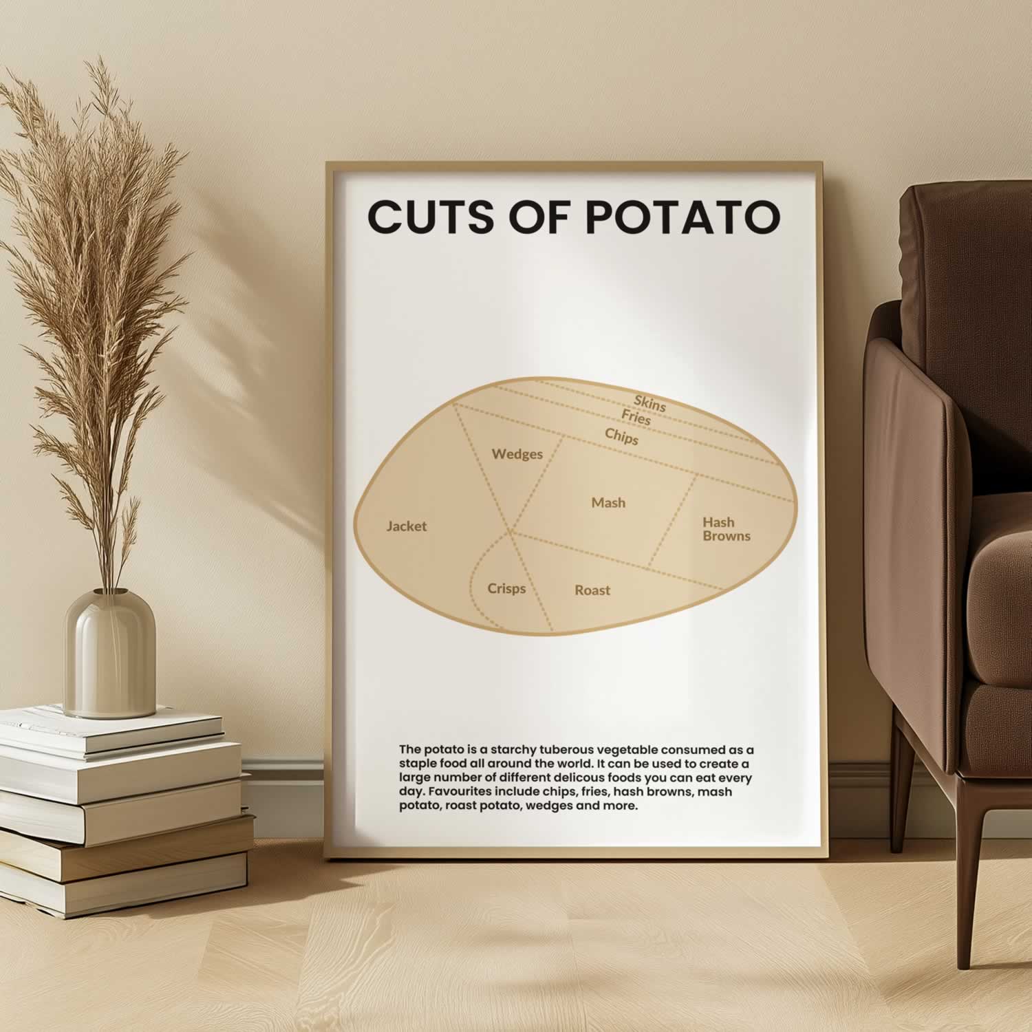 Cuts Of Potato Wall Art