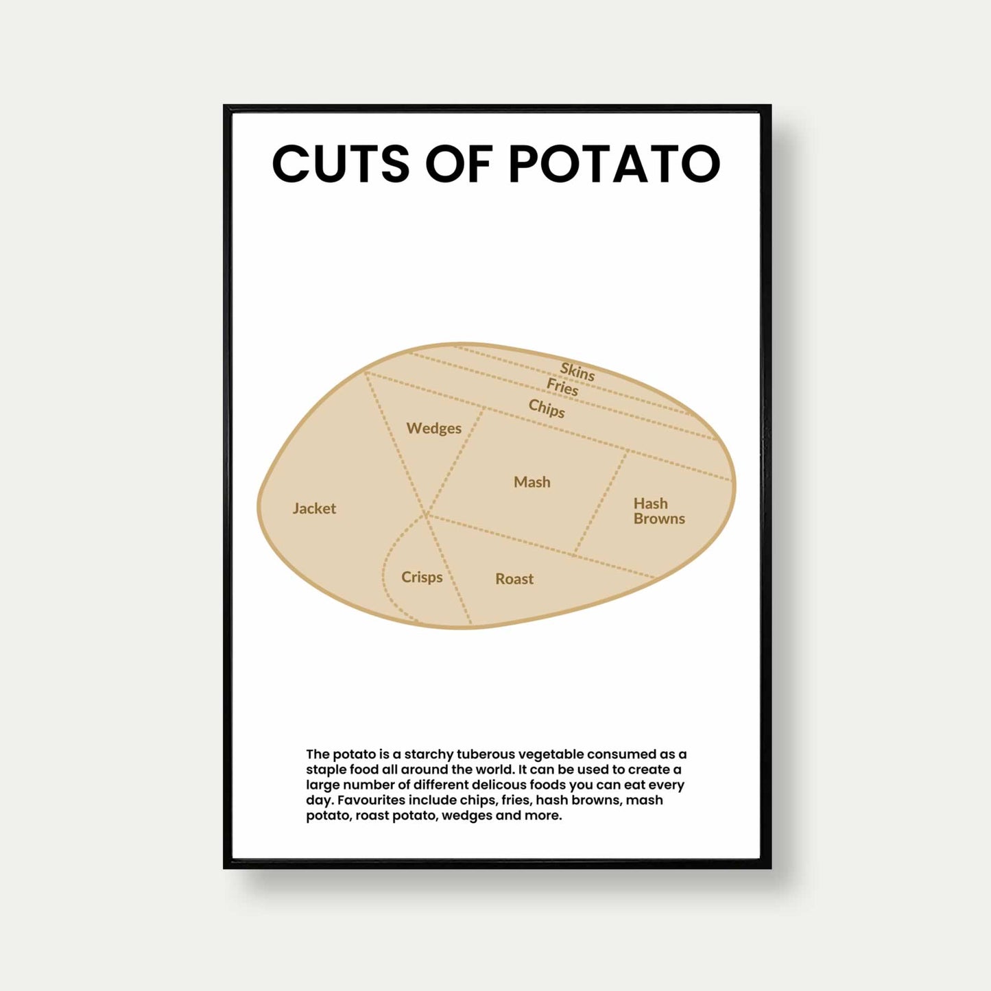 Cuts Of Potato Print