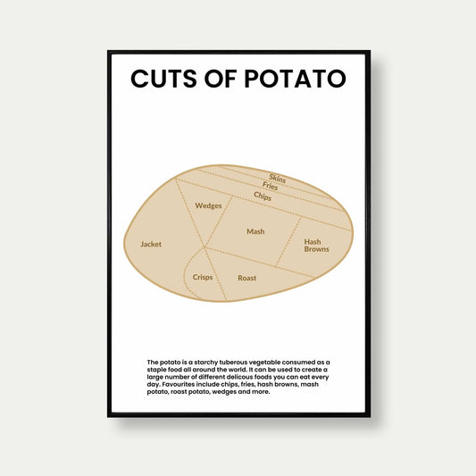 Cuts Of Potato Print